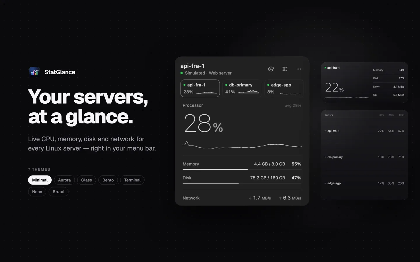 StatGlance in the Minimal theme
