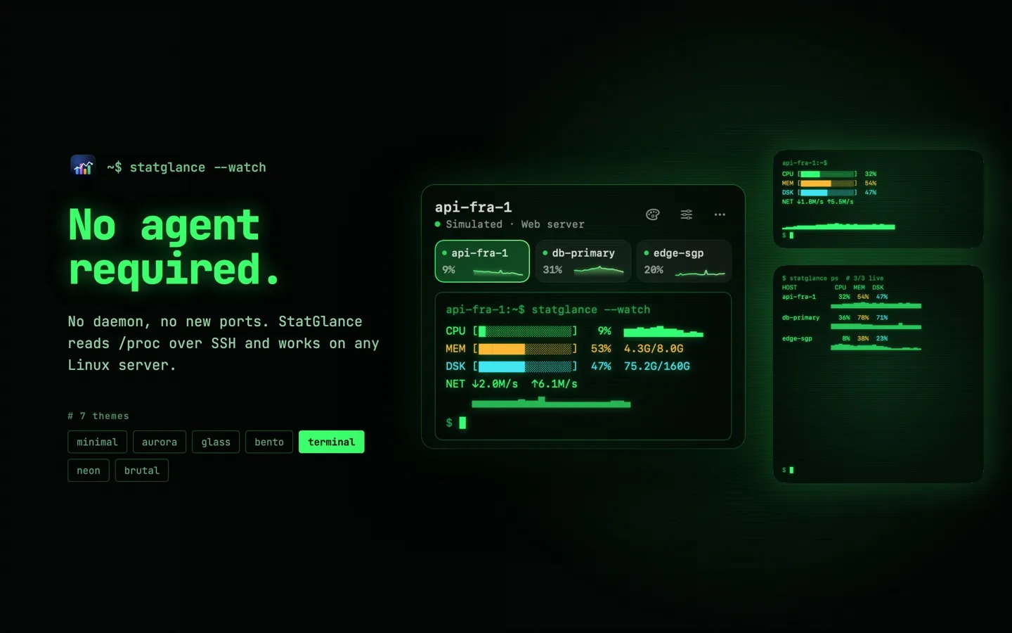 StatGlance in the Terminal theme